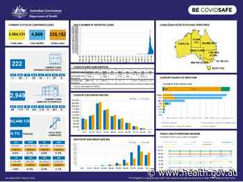 Coronavirus (COVID-19) at a glance – 15 February 2022 - Australian Government Department of Health