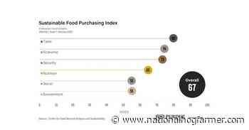 New Consumer Food Insights Report sheds light on spending trends - National Hog Farmer