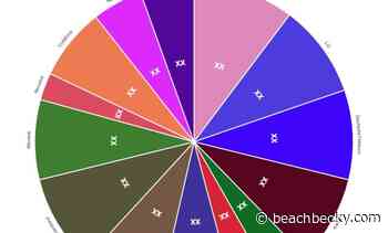 Rich Communication Services Market Investment Analysis | Acme Packet, LG, Deutsche Telekom, Nokia, Infinite Convergence – Chilton County News - Chilton County News