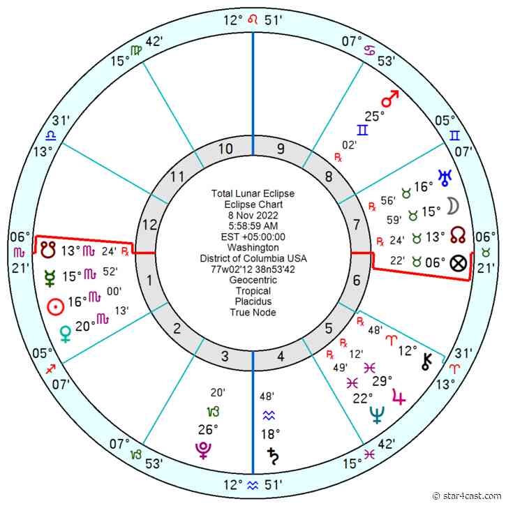 Joe Biden – the astro-timeline ahead ++ Midterms ++ Eclipses