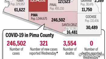 Coronavirus cases in Arizona, mapped by county: Feb. 16 - Arizona Daily Star