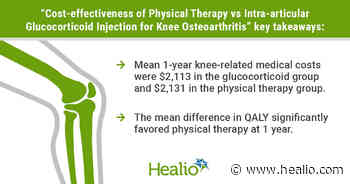 Physical therapy more cost-effective than glucocorticoids at 1 year in knee osteoarthritis - Healio