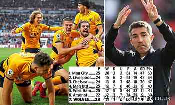 How Bruno Lage has turned Wolves into serious Premier League top four challengers - Daily Mail