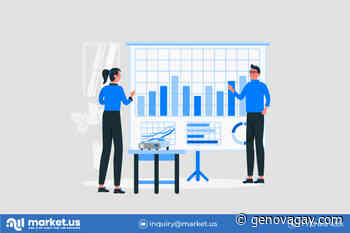 Erba Artificiale Mercata Report Focus sul paesaggio | Crescita attuale e futura 2022-2031 - Genovagay - Genova Gay