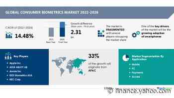 Consumer Biometrics Market Size to Grow by USD 2.31 Billion| Evolving Opportunities with ASSA ABLOY AB and NEC Corp. |Technavio - Yahoo Finance