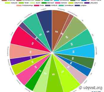 Face Mask for Anti-pollution Market Innovative Strategy by 2028 | Acme United, Johnson & Johnson – The UB Post - The UB Post
