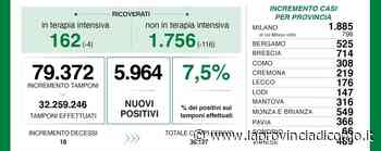 Covid: 308 positivi a Como A Lecco 176 e a Sondrio 66 Diminuiscono i ricoverati - La Provincia di Como