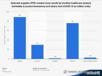 COVID-19 has created a medical waste surge, the WHO reports - World Economic Forum