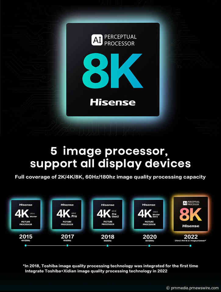 Hisense представляет уникальную технологию производства чипов на основе ИИ-технологий