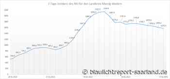 Landkreis Merzig-Wadern schafft sich in der Inzidenz fast 100 Punkte runter! - Blaulichtreport-Saarland