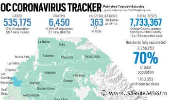Coronavirus: 567 new cases, 31 more deaths reported in Orange County on Feb. 18 - OCRegister