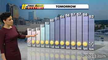 A dry and cooler weekend