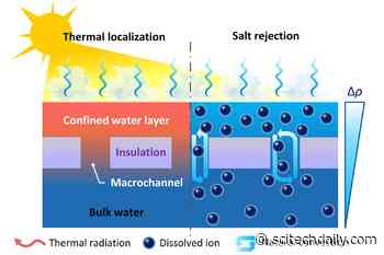 Solar-Powered System From MIT Offers a Route to Inexpensive Desalination