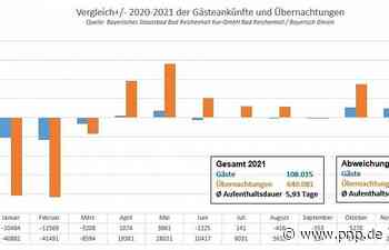 Gäste bleiben wieder länger – Kliniken sind eine Bank - Passauer Neue Presse