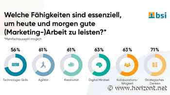 Marketing-Stimmungsbarometer: Haltung wichtiger als Technik-Skills - Horizont.net