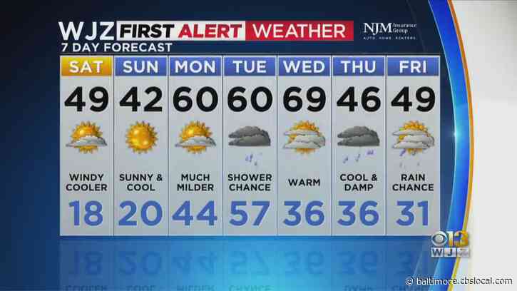 Maryland Weather: Winds Continue Into Weekend, Chill To Return