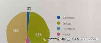 Traunstein: »Grüner Strom« findet weiter keine Beachtung - Traunsteiner Tagblatt