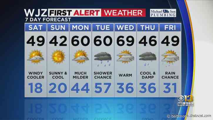 Maryland Weather: Strong Winds Return on Saturday