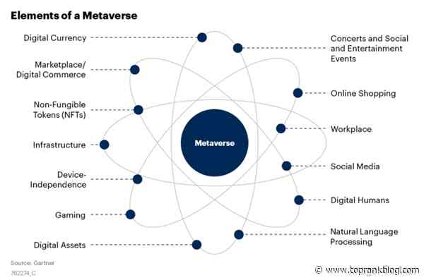 B2B Marketing News: B2B Content Marketing Purpose Study, LinkedIn’s Top Marketing Skill Data, & Google’s New Search Ads 360 Features