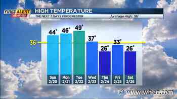 First Alert Weather: The extensive blowing and drifting snow will diminish tonight