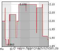 Cogia AG: Die Top-Priorität bei Unternehmen: Customer Experience Management - FinanzNachrichten.de