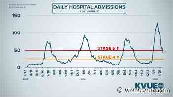 Austin-Travis County in Stage 4 territory for COVID-19 hospitalization average - KVUE.com