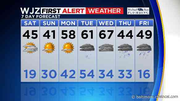 Maryland Weather: A Chilly Yet Sunny Sunday