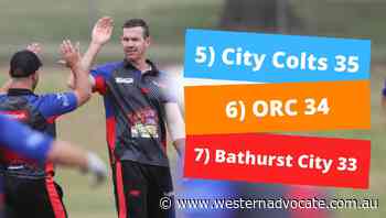 Bathurst City stuns St Pat's Old Boys to ignite their push for top five BOIDC finish - Western Advocate