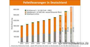 40% mehr neu installierte Pelletanlagen 2021