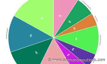 Double Wall Corrugated Paperboard Market including top key players American Corrugated, Acme Corrugated Box, RockTenn – North Shore Outlook - North Shore Outlook