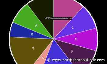 Fiber Optic Stripper Market Future Scope including key players Acme United Corporation (Clauss Brand), AFL, Belden Incorporated – North Shore Outlook - North Shore Outlook