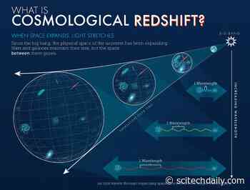Astronomy & Astrophysics 101: What Is “Redshift?”