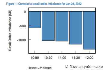 Retail Traders Bailed on the Market Right Before Stocks Rebounded - Yahoo Finance