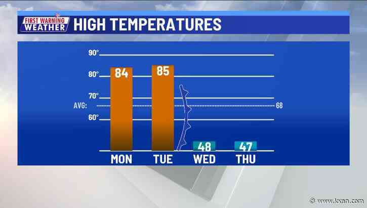Warmest temperatures of the year, then potential winter storm
