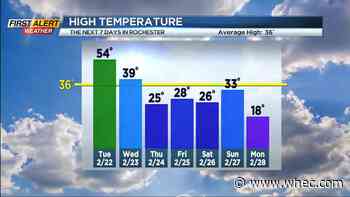 First Alert Weather: Mild, but wet weather Tuesday; late-week snow