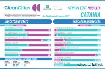 “Clean Cities” arriva a Catania: l’inquinamento è a livelli critici – i DETTAGLI - NewSicilia