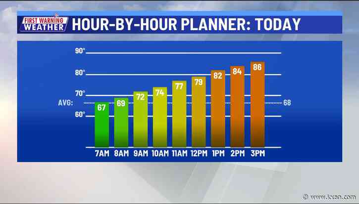 Incredible warmth ahead of 50 degree drop in temps, freezing rain potential