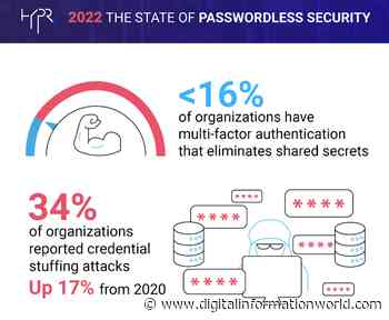 This New Report Reveals High Level of Complacency Among Organizations That Suffered Cyber Attacks - Digital Information World