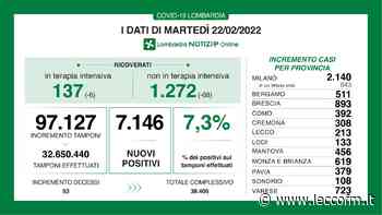 COVID: 213 NUOVI CASI IN PROVINCIA DI LECCO - Lecco FM