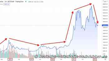 Russland will Bitcoin als Anlagevehikel zulassen – unter scharfen Auflagen