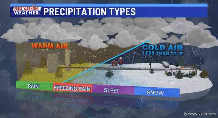 Why Central Texas will see freezing rain again instead of snow - despite frigid temps