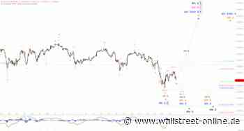 Elliott Wellen Analyse: DAX-Anleger sind verunsichert