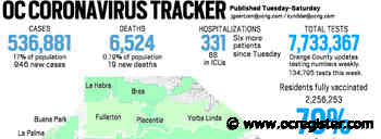 Coronavirus: Orange County reported 946 new cases and 19 more deaths, Feb. 23 - OCRegister