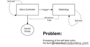 Challenges for Single-Fault Safety in Medical Devices - Medical Device and Diagnostics Industry