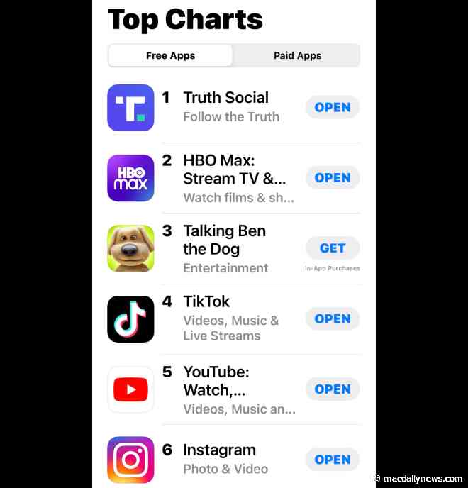 President Trump’s ‘Truth Social’ stays No.1 on Apple App Store; over 500,000 users waitlisted