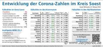 769 neue Corona-Fälle im Kreis Soest, ein weiterer Todesfall in Zusammenhang mit dem Virus - Der Patriot Lippstädter Zeitung