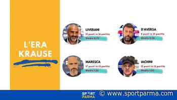 Parma, 4 allenatori in 2 stagioni: Maresca ha la media punti più alta - Sport Parma