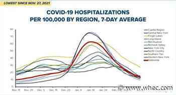 Governor Hochul lifts pause on elective surgeries
