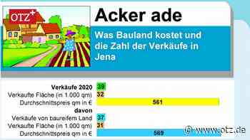 Jena bei Preisen für Bauland bundesweit auf Platz 29 - Ostthüringer Zeitung