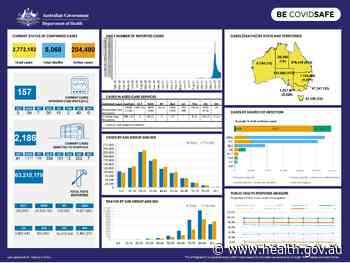 Coronavirus (COVID-19) at a glance – 24 February 2022 - Australian Government Department of Health